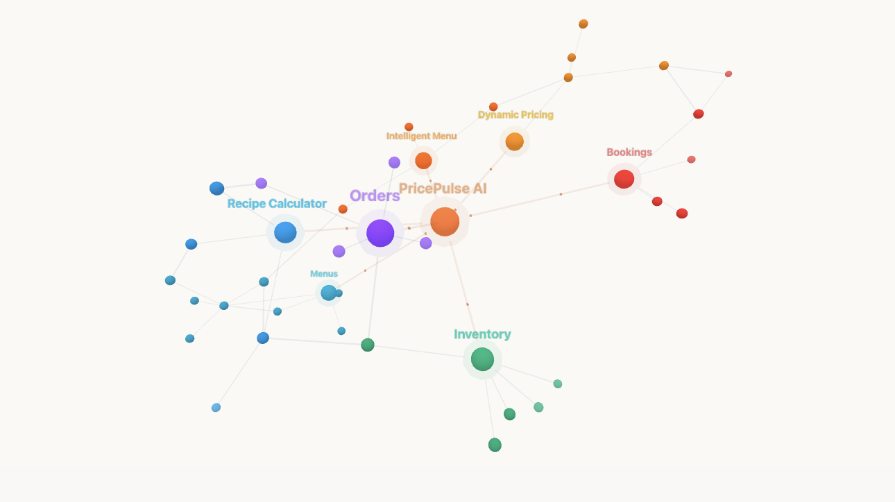 PulseMenu knowledge graph